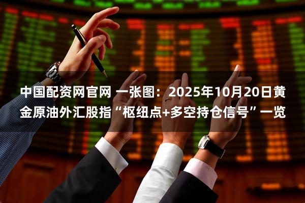 中国配资网官网 一张图：2025年10月20日黄金原油外汇股指“枢纽点+多空持仓信号”一览